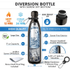 Water Bottle w Hidden Storage Compartment (Diversion Bottle)